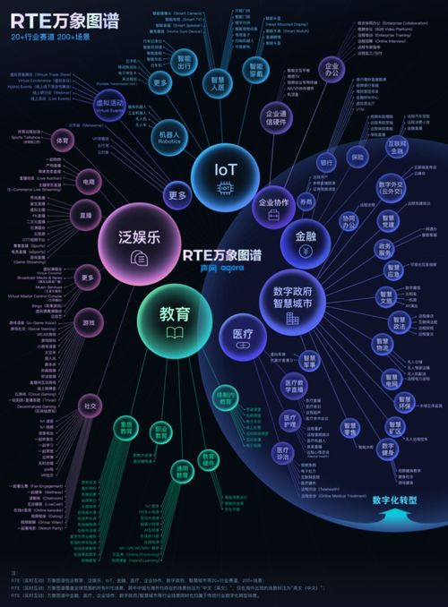 200 實(shí)時(shí)互動(dòng)場(chǎng)景爆發(fā),聲網(wǎng) 萬(wàn)象圖譜 如何激發(fā)全球開(kāi)發(fā)者創(chuàng)新