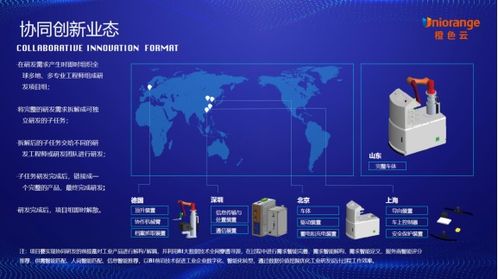 橙色云協同研發平臺打造跨區域 跨行業 跨企業的工程師創新陣地